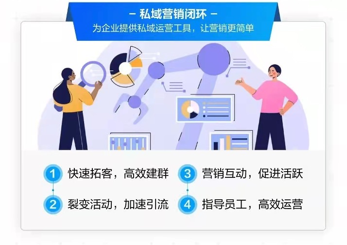 明智工作-微伴SCRM系统升级“营销服”体验,全面助力企业数字化转型 明智工作-微伴SCRM系统升级“营销服”体验,全面助力企业数字化转型