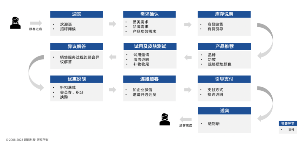 让销售环节可见可测量可驱动!明略科技入选《2023爱分析·认知智能实践报告》 让销售环节可见可测量可驱动!明略科技入选《2023爱分析·认知智能实践报告》