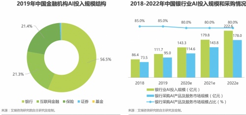 明略科技:金融领域应用会话智能,用AI激活存量用户 明略科技:金融领域应用会话智能,用AI激活存量用户