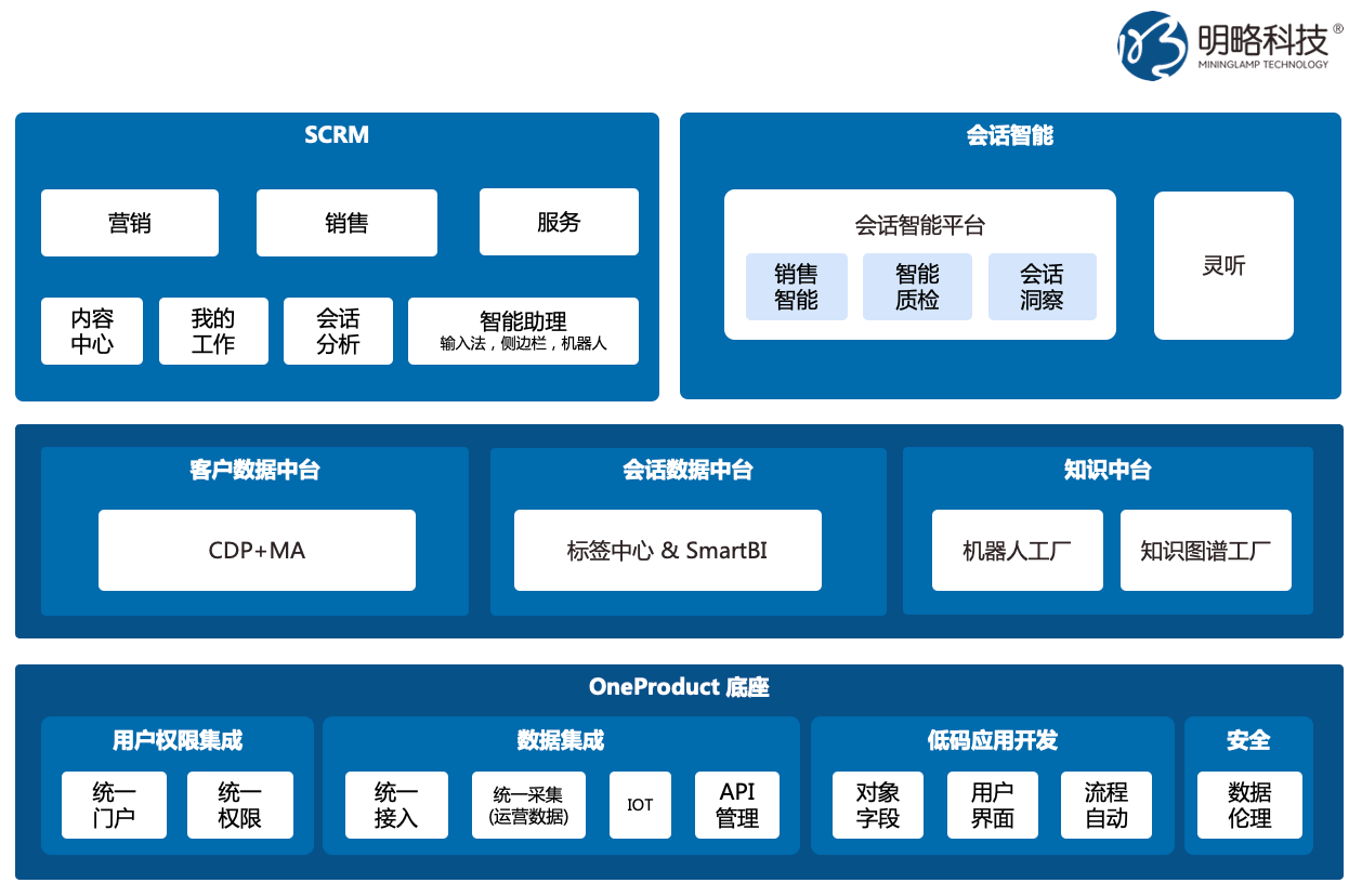 后疫情时代的新蓝海,明略科技会话智能赋能2B销售 后疫情时代的新蓝海,明略科技会话智能赋能2B销售
