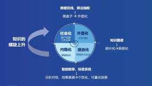 明略科技人力资源和知识的数字化转型 明略科技人力资源和知识的数字化转型