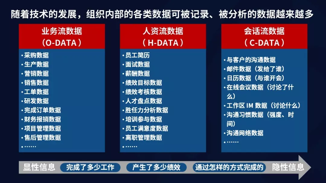 取消一线汇报、管理者写周报,明略科技的组织数字化转型实践 取消一线汇报、管理者写周报,明略科技的组织数字化转型实践