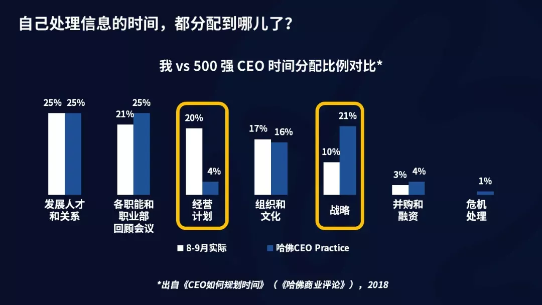 取消一线汇报、管理者写周报,明略科技的组织数字化转型实践 取消一线汇报、管理者写周报,明略科技的组织数字化转型实践