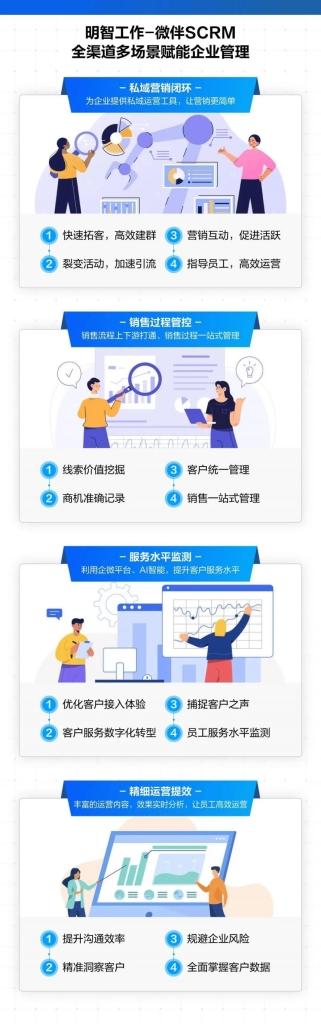 明智工作-微伴SCRM,为“营销服”带来新体验! 明智工作-微伴SCRM,为“营销服”带来新体验!