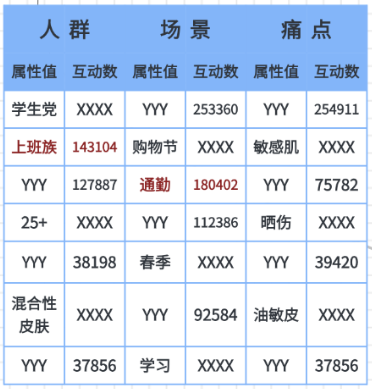 一文了解:多模态大模型有什么用?多模态技术如何赋能营销?| 明略科技 一文了解:多模态大模型有什么用?多模态技术如何赋能营销?| 明略科技