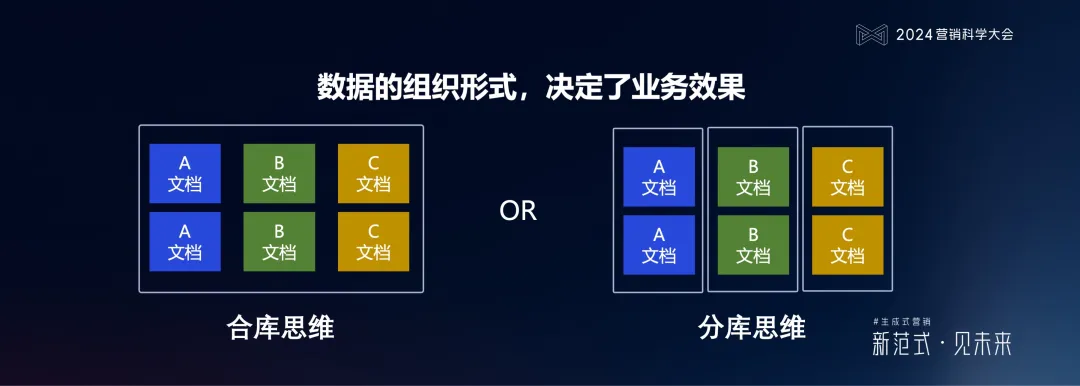 明略科技何敏:生成式营销落地的六个体系架构思维与三个前沿方向 明略科技何敏:生成式营销落地的六个体系架构思维与三个前沿方向