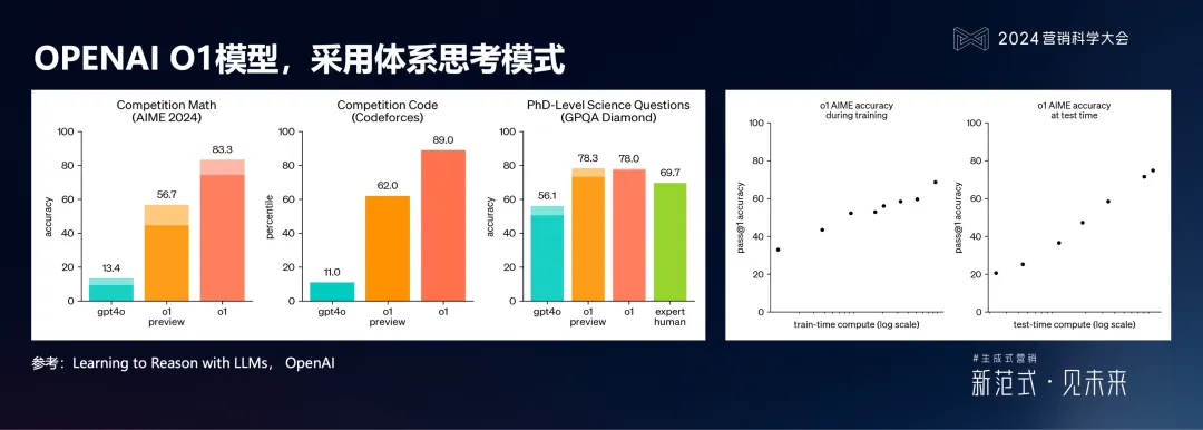 明略科技何敏:生成式营销落地的六个体系架构思维与三个前沿方向 明略科技何敏:生成式营销落地的六个体系架构思维与三个前沿方向