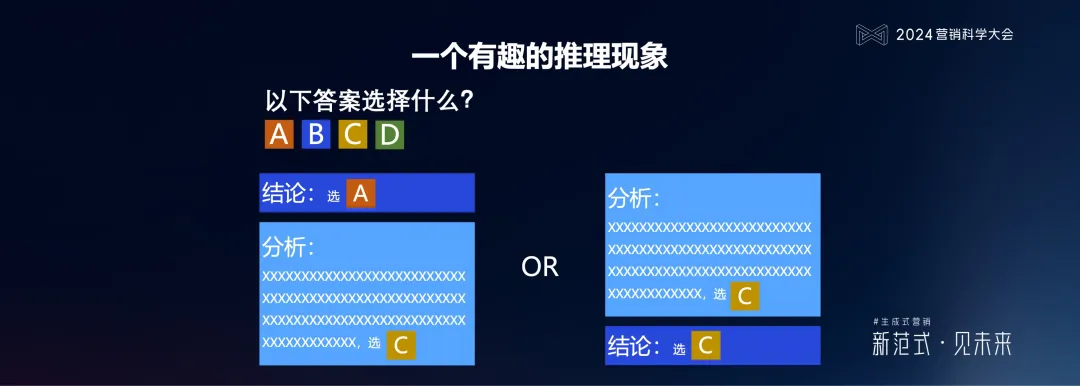 明略科技何敏:生成式营销落地的六个体系架构思维与三个前沿方向 明略科技何敏:生成式营销落地的六个体系架构思维与三个前沿方向