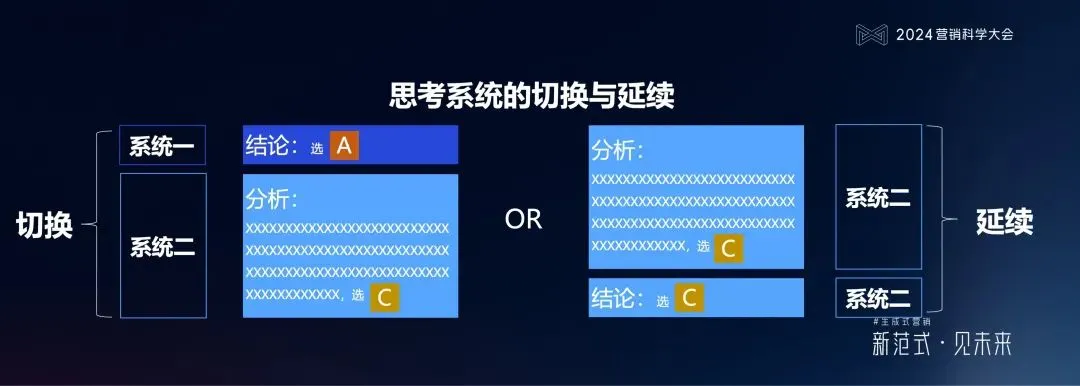 明略科技何敏:生成式营销落地的六个体系架构思维与三个前沿方向 明略科技何敏:生成式营销落地的六个体系架构思维与三个前沿方向