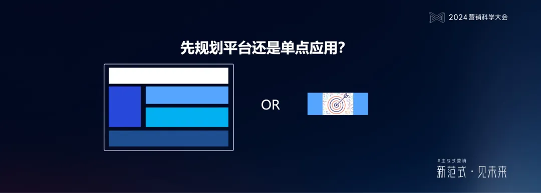 明略科技何敏:生成式营销落地的六个体系架构思维与三个前沿方向 明略科技何敏:生成式营销落地的六个体系架构思维与三个前沿方向