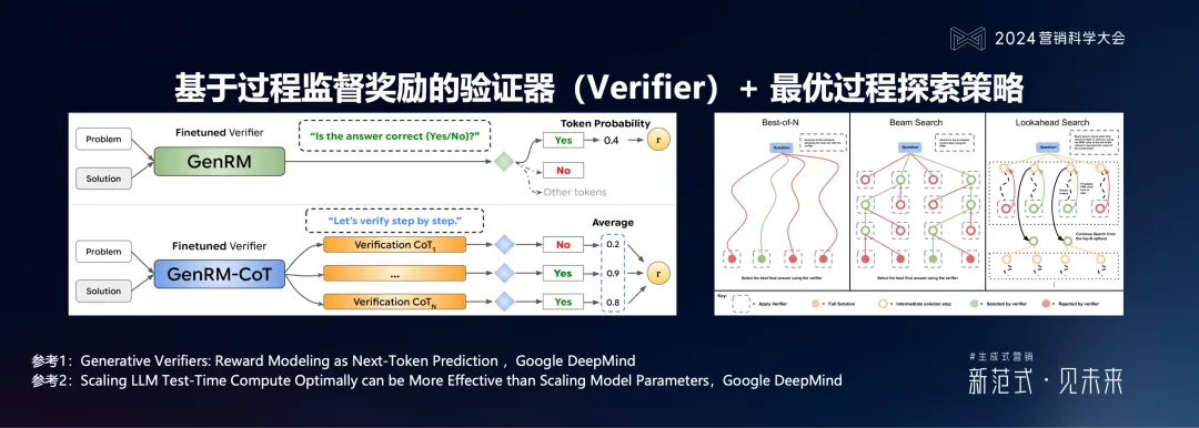 明略科技何敏:生成式营销落地的六个体系架构思维与三个前沿方向 明略科技何敏:生成式营销落地的六个体系架构思维与三个前沿方向