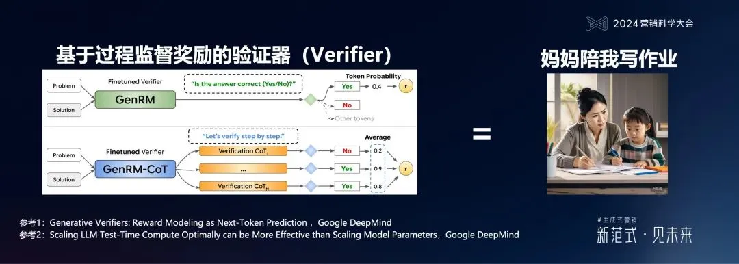 明略科技何敏:生成式营销落地的六个体系架构思维与三个前沿方向 明略科技何敏:生成式营销落地的六个体系架构思维与三个前沿方向