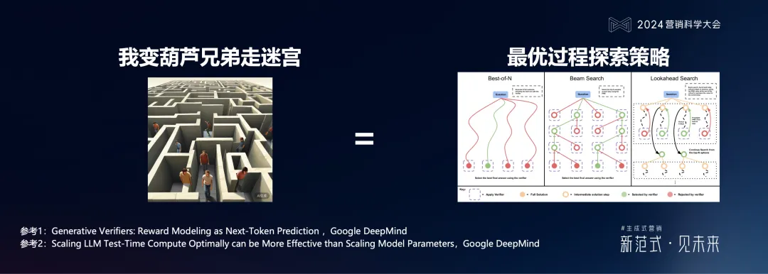明略科技何敏:生成式营销落地的六个体系架构思维与三个前沿方向 明略科技何敏:生成式营销落地的六个体系架构思维与三个前沿方向