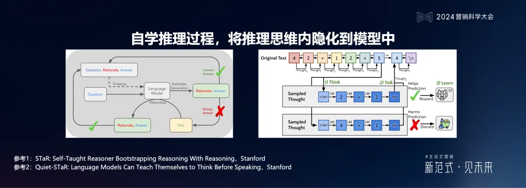 明略科技何敏:生成式营销落地的六个体系架构思维与三个前沿方向 明略科技何敏:生成式营销落地的六个体系架构思维与三个前沿方向