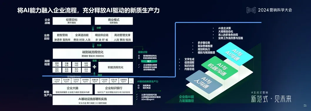 2025年，品牌营销有哪些值得关注的AI趋势？