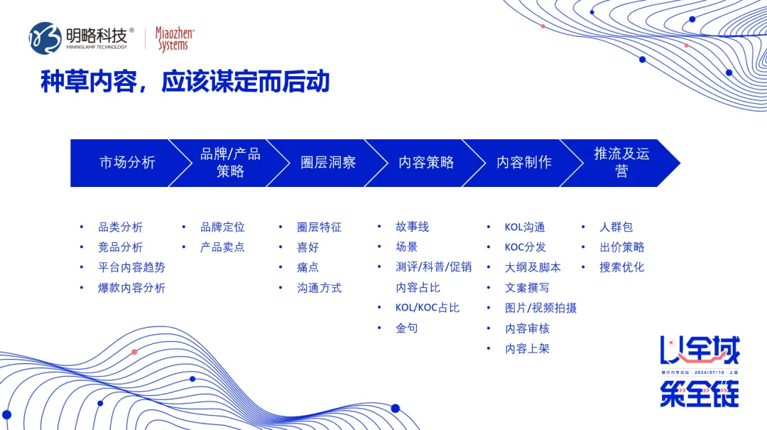明略科技孙方超：多模态技术助力挖掘AI洞察价值，避免“种草”变“种水草”