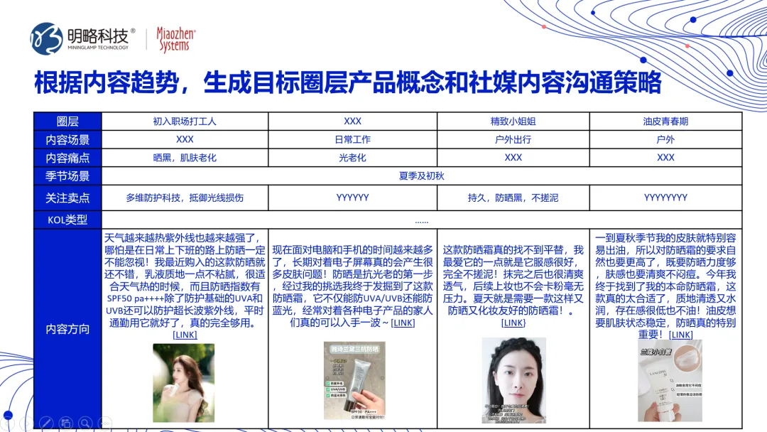 明略科技孙方超：多模态技术助力挖掘AI洞察价值，避免“种草”变“种水草”