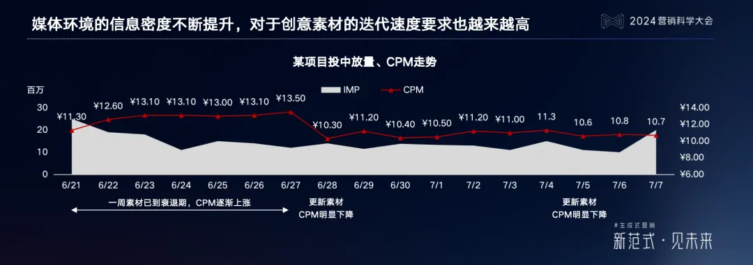 明略科技吴明辉:生成式营销时代的内容营销,按下新一轮红利按钮 明略科技吴明辉:生成式营销时代的内容营销,按下新一轮红利按钮