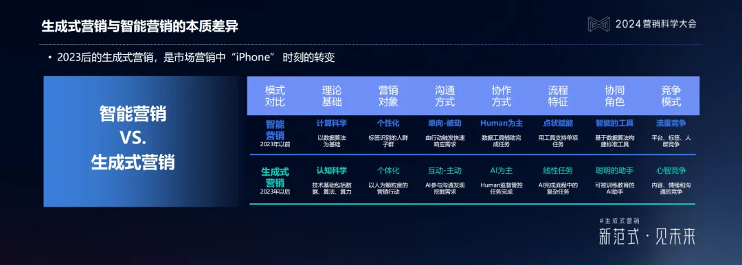 什么是生成式营销？生成式营销具备哪些多维能力？