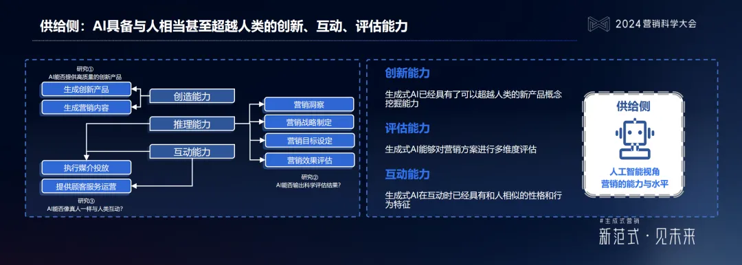 什么是生成式营销？生成式营销具备哪些多维能力？