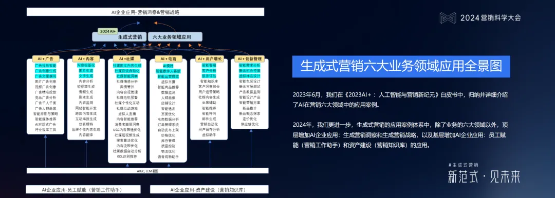 什么是生成式营销？生成式营销具备哪些多维能力？