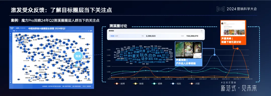明略科技吴明辉:生成式营销时代的内容营销,按下新一轮红利按钮 明略科技吴明辉:生成式营销时代的内容营销,按下新一轮红利按钮