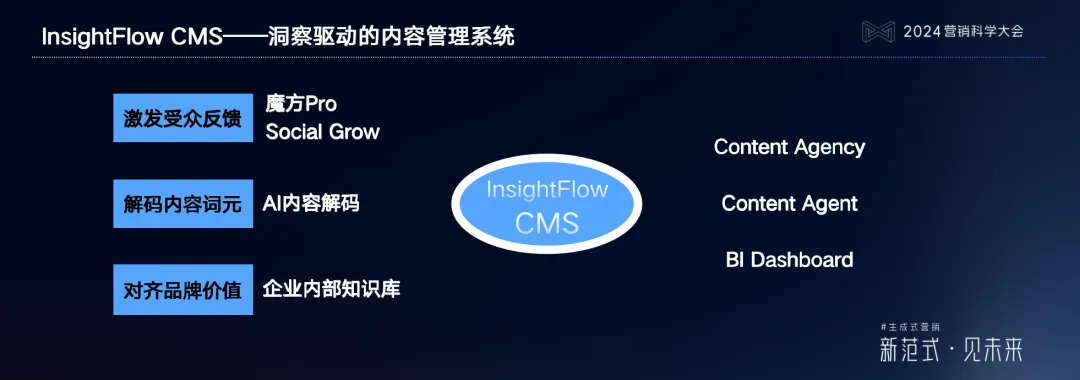 明略科技吴明辉:生成式营销时代的内容营销,按下新一轮红利按钮 明略科技吴明辉:生成式营销时代的内容营销,按下新一轮红利按钮
