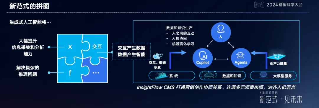 明略科技吴明辉:生成式营销时代的内容营销,按下新一轮红利按钮 明略科技吴明辉:生成式营销时代的内容营销,按下新一轮红利按钮
