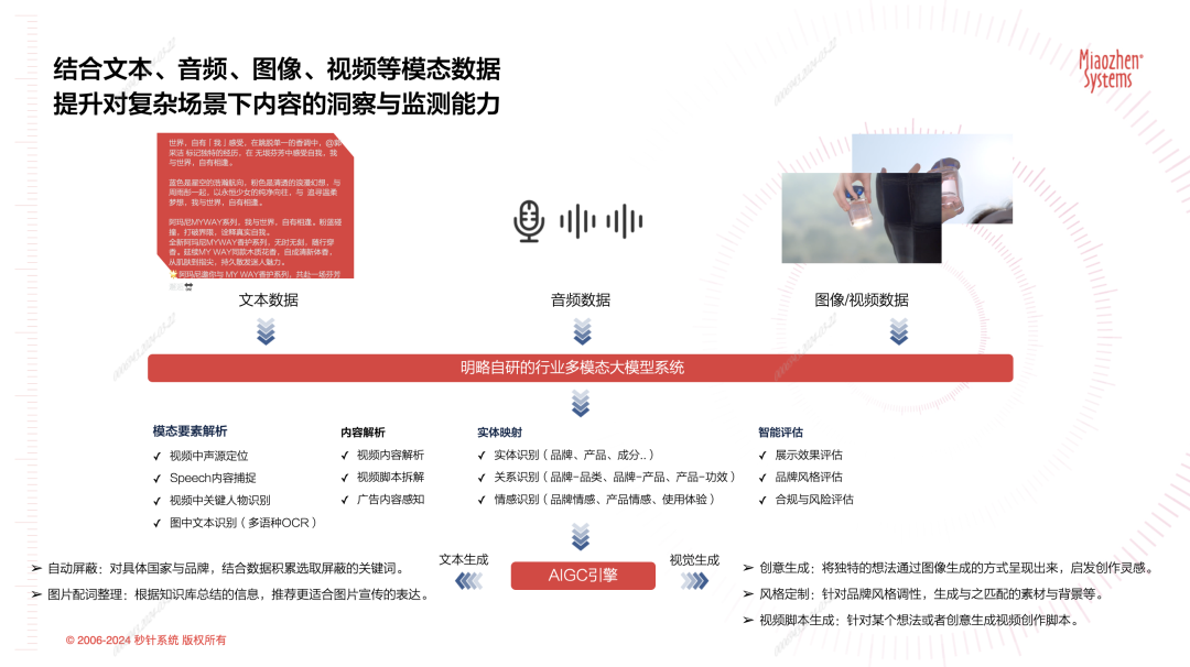 一文了解:多模态大模型有什么用?多模态技术如何赋能营销?| 明略科技 一文了解:多模态大模型有什么用?多模态技术如何赋能营销?| 明略科技