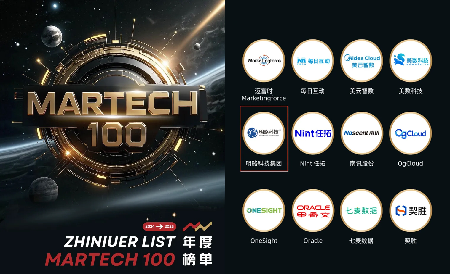 明略科技荣登执牛耳MarTech 100 年度榜单,生成式营销技术实力获得认可 明略科技荣登执牛耳MarTech 100 年度榜单,生成式营销技术实力获得认可