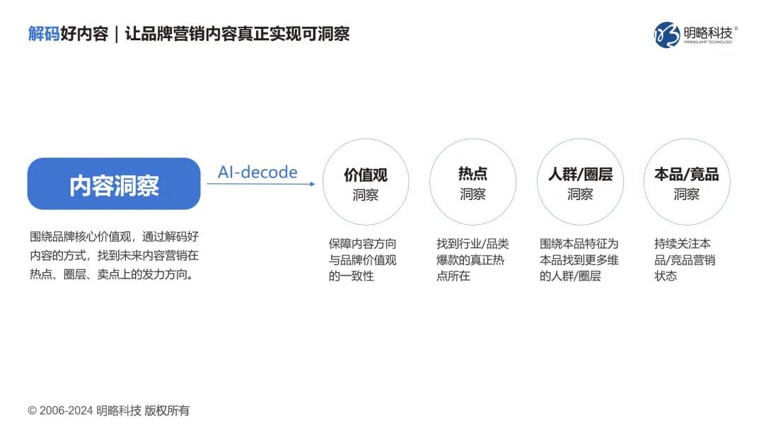 明略科技荣登执牛耳MarTech 100 年度榜单,生成式营销技术实力获得认可 明略科技荣登执牛耳MarTech 100 年度榜单,生成式营销技术实力获得认可
