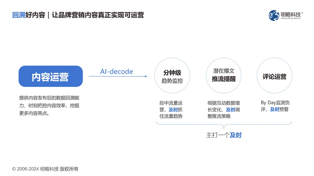 明略科技荣登执牛耳MarTech 100 年度榜单,生成式营销技术实力获得认可 明略科技荣登执牛耳MarTech 100 年度榜单,生成式营销技术实力获得认可