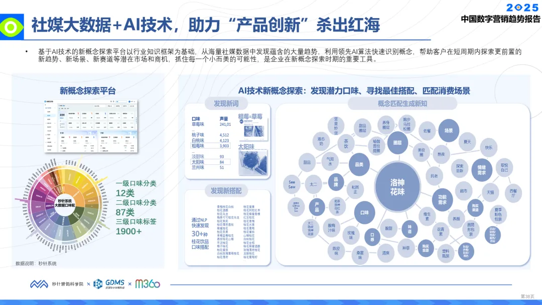 明略科技荣登执牛耳MarTech 100 年度榜单,生成式营销技术实力获得认可 明略科技荣登执牛耳MarTech 100 年度榜单,生成式营销技术实力获得认可
