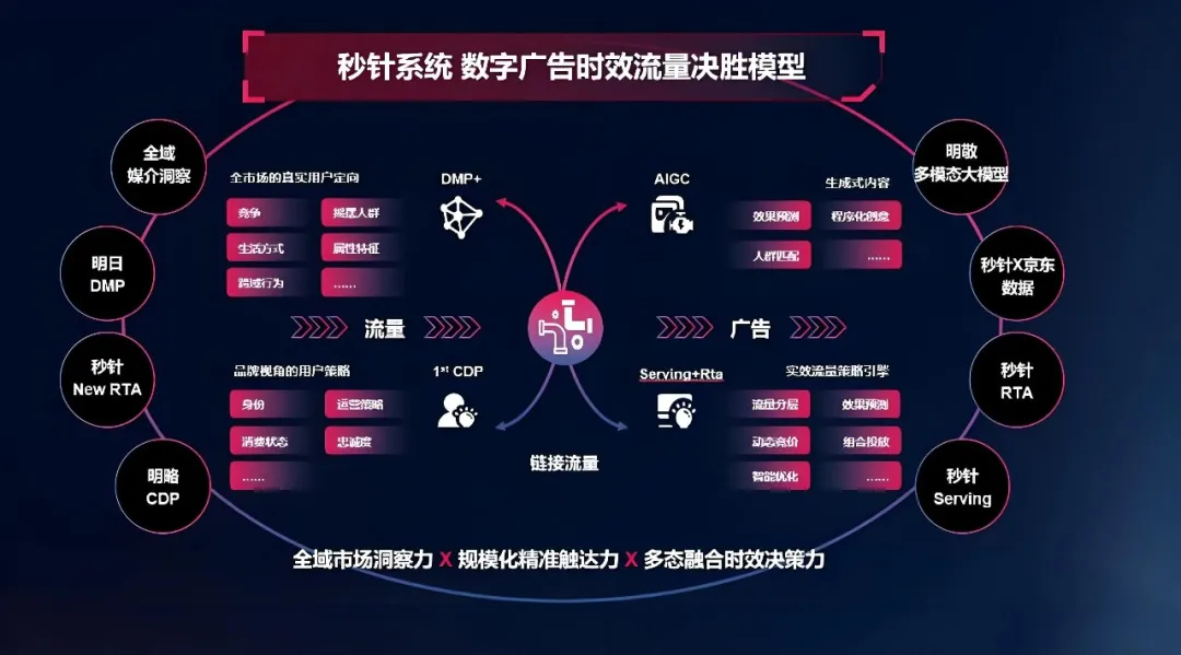 明略科技荣登执牛耳MarTech 100 年度榜单,生成式营销技术实力获得认可 明略科技荣登执牛耳MarTech 100 年度榜单,生成式营销技术实力获得认可