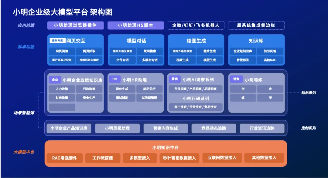 明略科技荣登执牛耳MarTech 100 年度榜单,生成式营销技术实力获得认可 明略科技荣登执牛耳MarTech 100 年度榜单,生成式营销技术实力获得认可