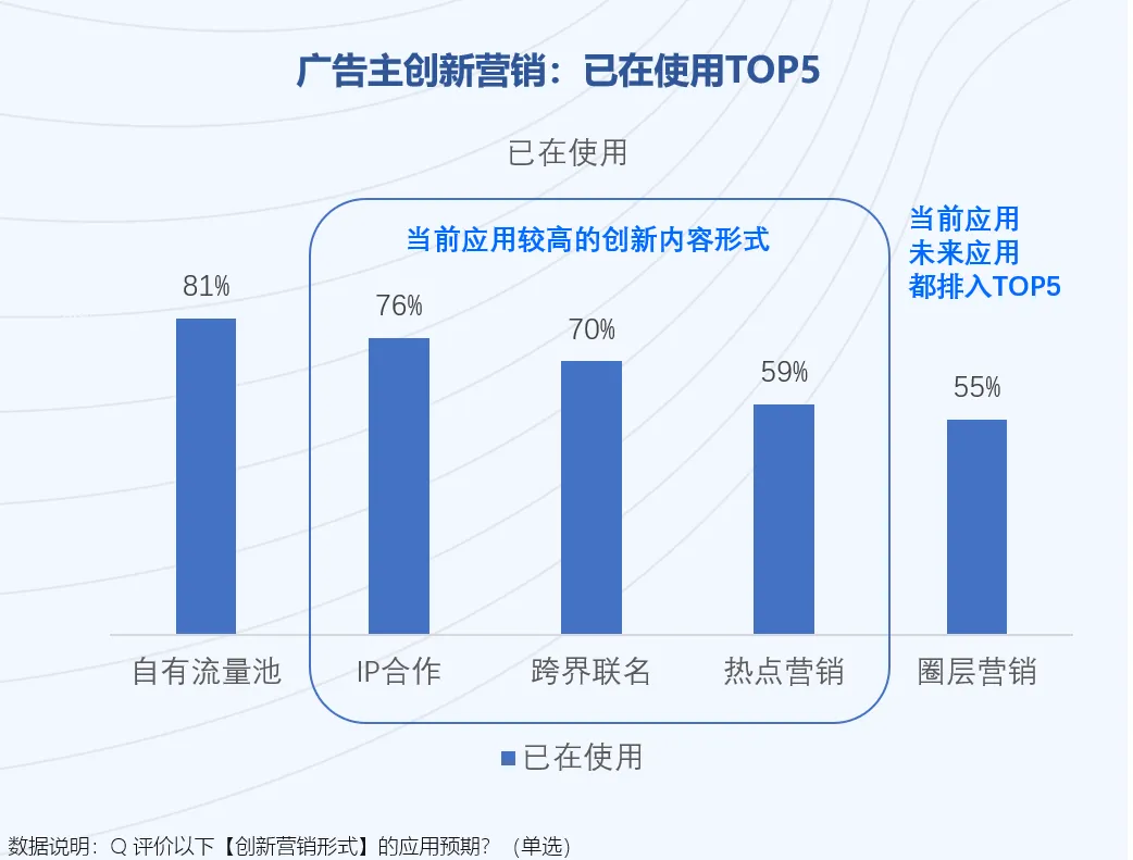 2025媒介投资前瞻：品牌如何平衡“红海”机会与“洼地”潜力？