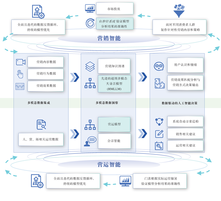 DeepSeek热潮背后,企业如何用多模态数据构建核心竞争力? DeepSeek热潮背后,企业如何用多模态数据构建核心竞争力?