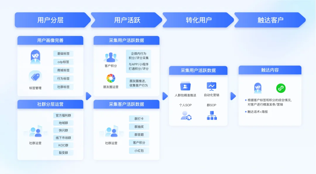 AGI前夜，最容易被企业忽视的用户增长引擎｜数据驱动增长