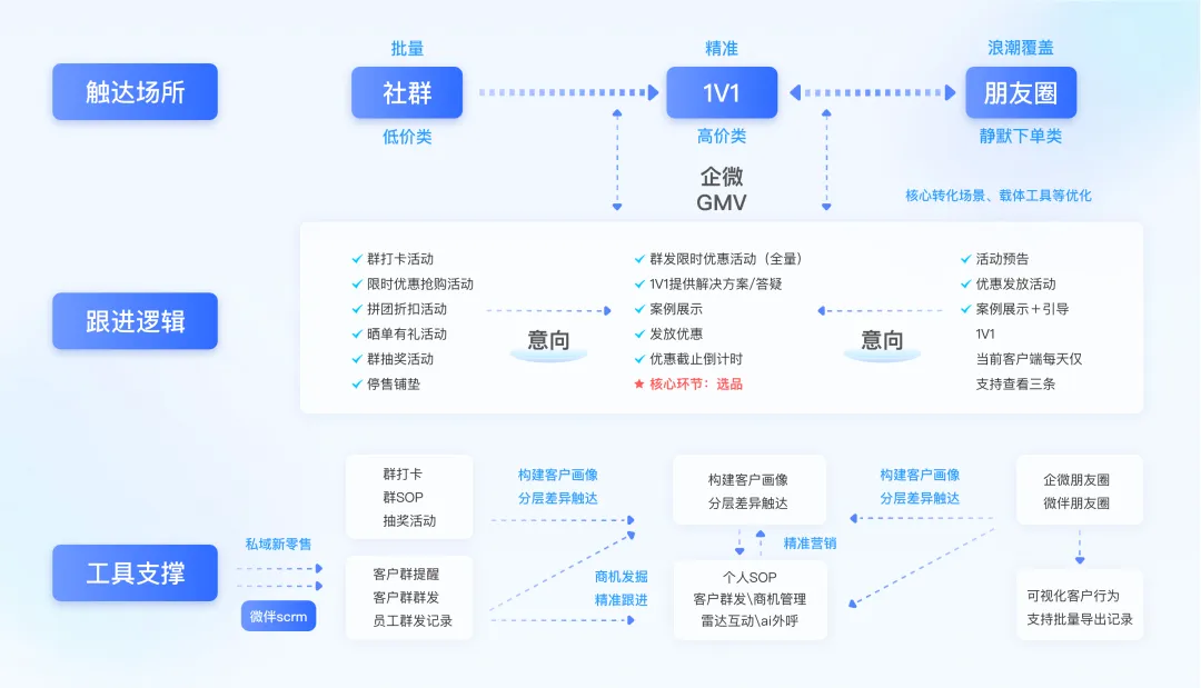 AGI前夜，最容易被企业忽视的用户增长引擎｜数据驱动增长