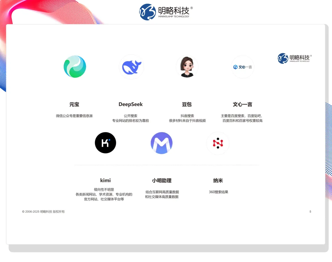 今天,DeepSeek向客户推荐你的产品了吗?——生成式搜索正重构品牌营销战场 今天,DeepSeek向客户推荐你的产品了吗?——生成式搜索正重构品牌营销战场