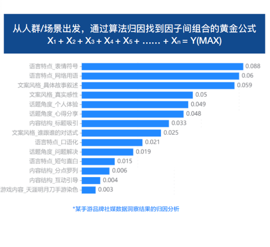 内容营销新突破:AI洞察如何终结“爆款玄学”? 内容营销新突破:AI洞察如何终结“爆款玄学”?