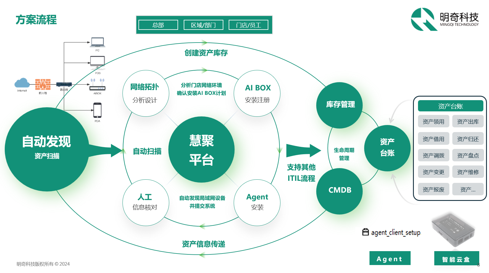 门店运维黑科技!你的IT资产健康守护者已上线 | 客户案例 门店运维黑科技!你的IT资产健康守护者已上线 | 客户案例