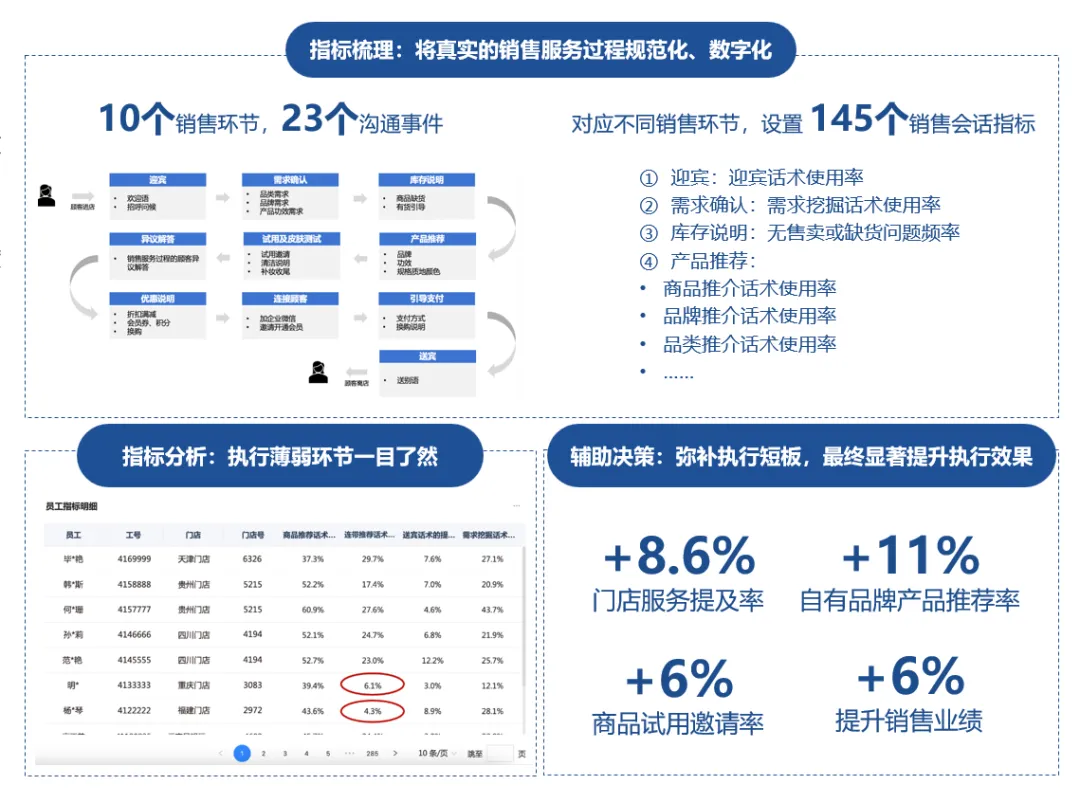 一块工牌打开线下销管“黑盒”,「灵听」让消费者反馈精准聆听 一块工牌打开线下销管“黑盒”,「灵听」让消费者反馈精准聆听