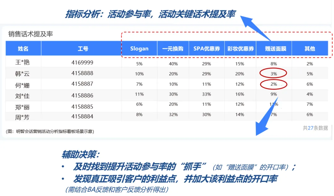 一块工牌打开线下销管“黑盒”,「灵听」让消费者反馈精准聆听 一块工牌打开线下销管“黑盒”,「灵听」让消费者反馈精准聆听