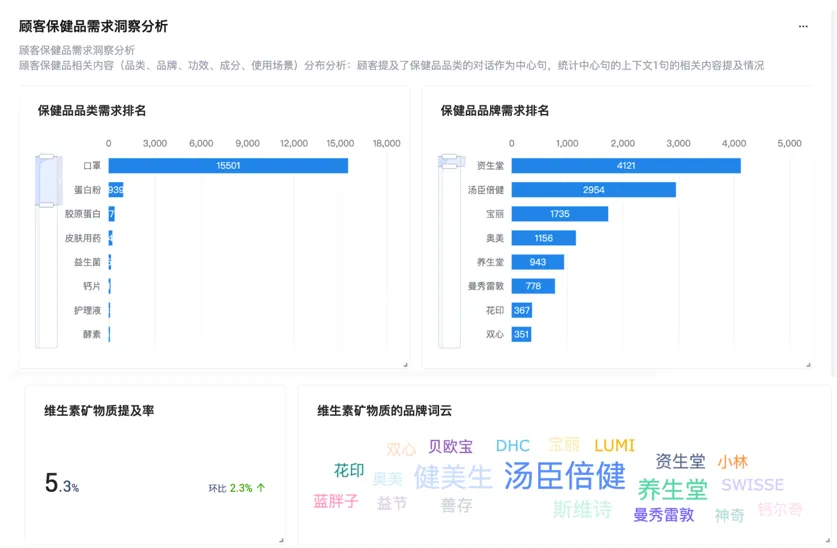 一块工牌打开线下销管“黑盒”,「灵听」让消费者反馈精准聆听 一块工牌打开线下销管“黑盒”,「灵听」让消费者反馈精准聆听