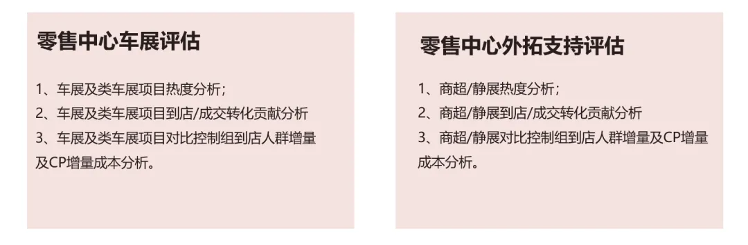 上海车展落幕,车企营销ROI如何评估? 上海车展落幕,车企营销ROI如何评估?