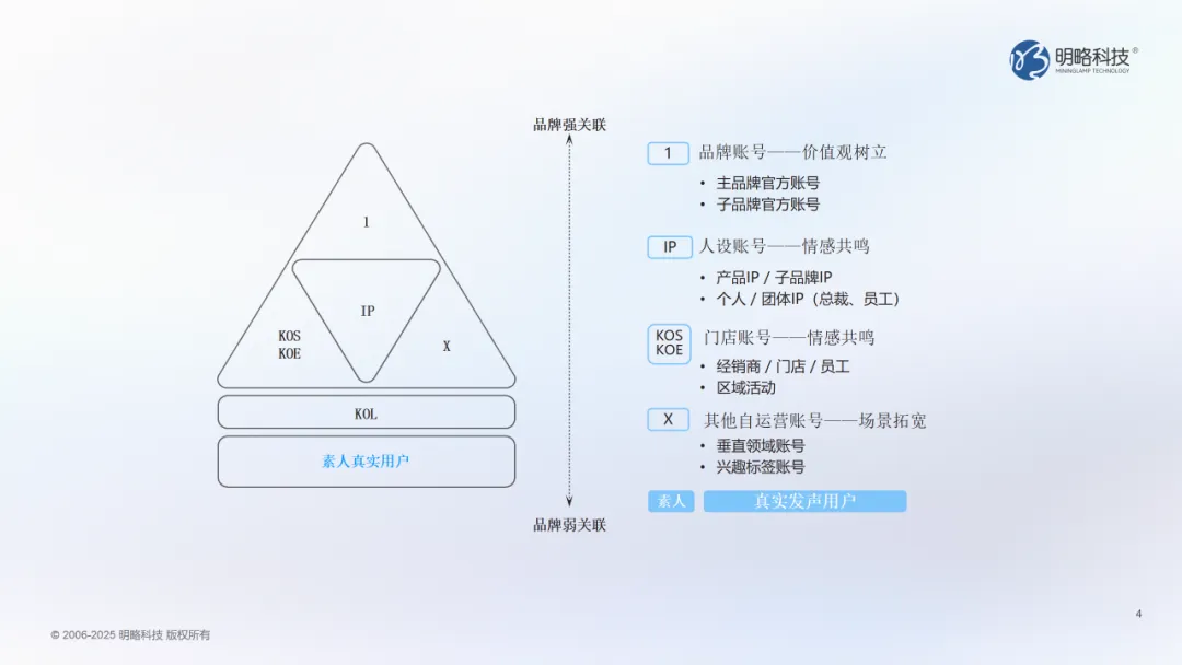当洞察遇上AI:明略科技DOMO多谋引擎帮你找对的人,说对的话 当洞察遇上AI:明略科技DOMO多谋引擎帮你找对的人,说对的话