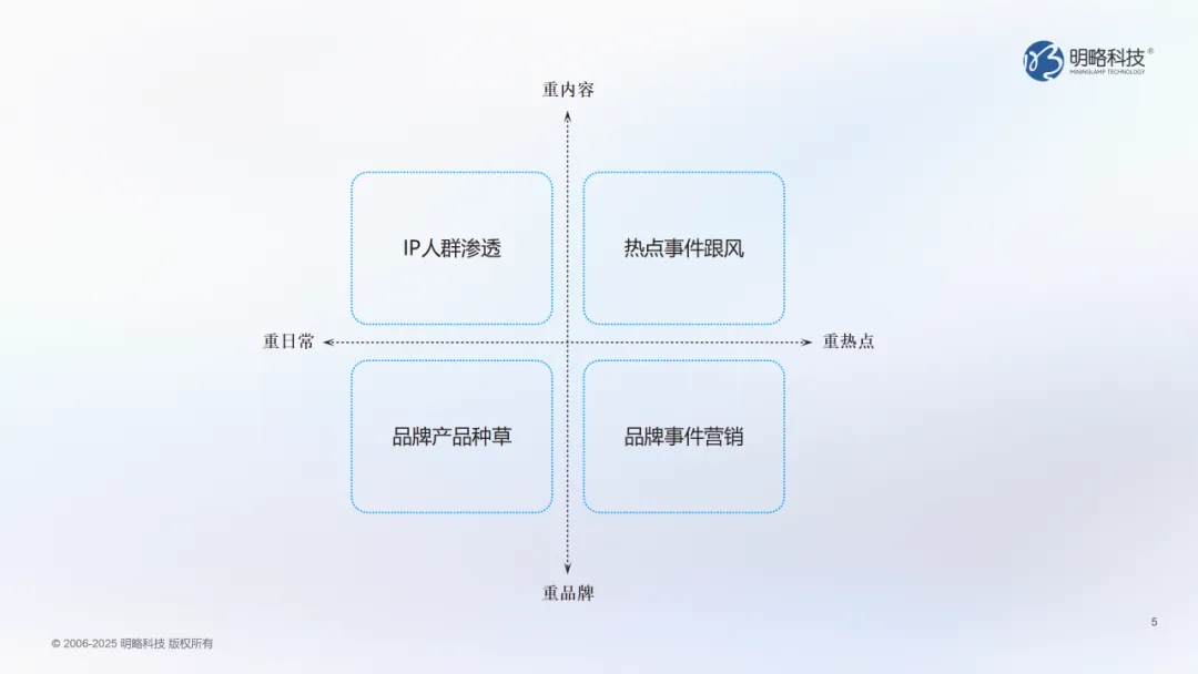 当洞察遇上AI:明略科技DOMO多谋引擎帮你找对的人,说对的话 当洞察遇上AI:明略科技DOMO多谋引擎帮你找对的人,说对的话