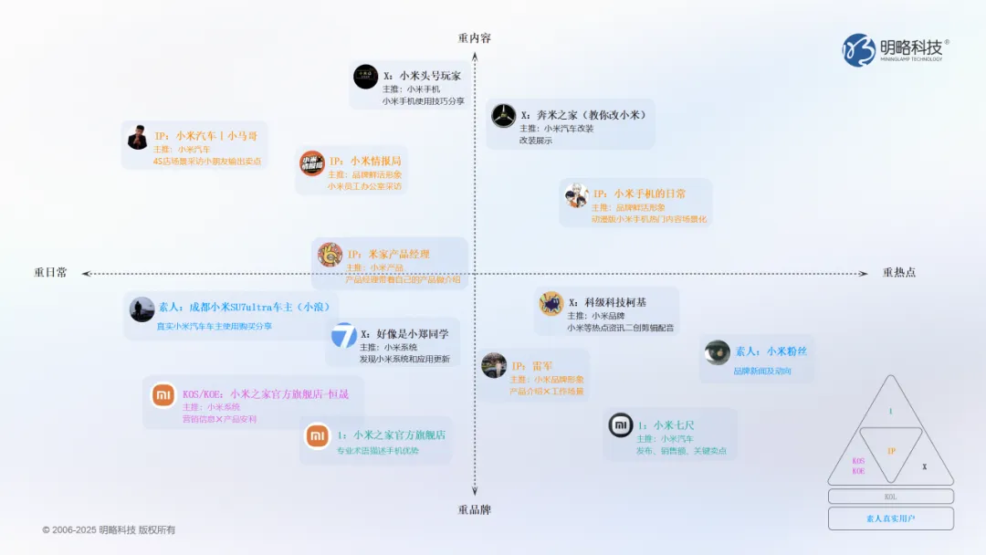 当洞察遇上AI:明略科技DOMO多谋引擎帮你找对的人,说对的话 当洞察遇上AI:明略科技DOMO多谋引擎帮你找对的人,说对的话