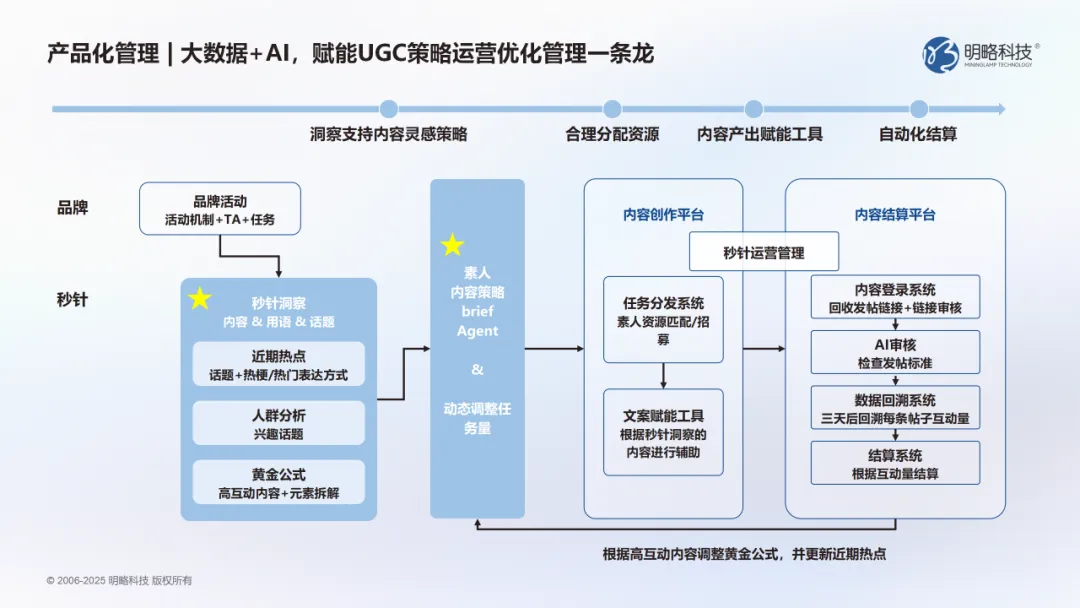 当洞察遇上AI:明略科技DOMO多谋引擎帮你找对的人,说对的话 当洞察遇上AI:明略科技DOMO多谋引擎帮你找对的人,说对的话